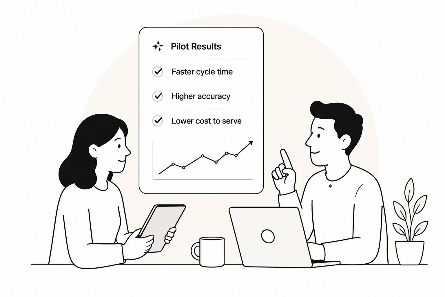 Illustration of a pilot results review showing faster cycle time, higher accuracy, and lower cost to serve